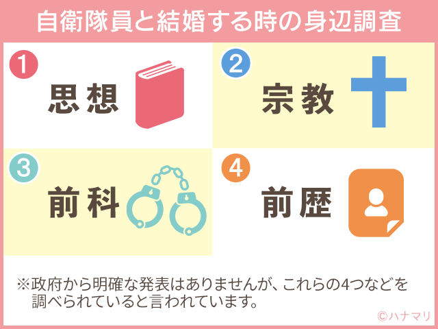 自衛隊員との結婚の身辺調査