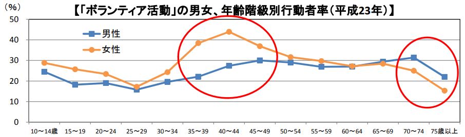 ボランティア男女人数