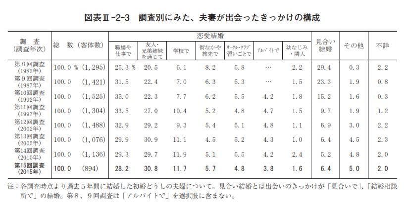 きっかけ公式調査