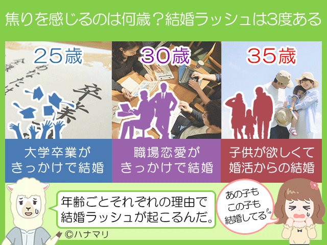 焦りだす年齢は3回ある