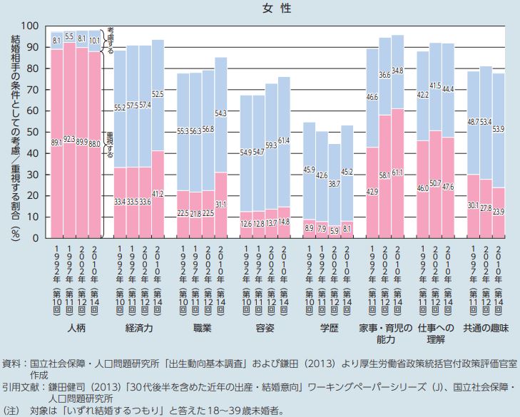 学歴重視かどうか