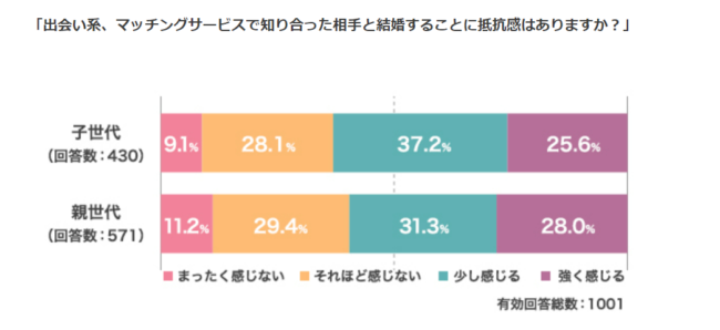 親世代の理解