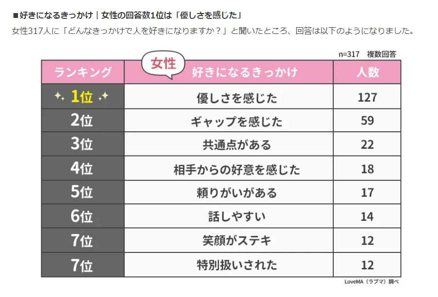 人を好きになるきっかけ