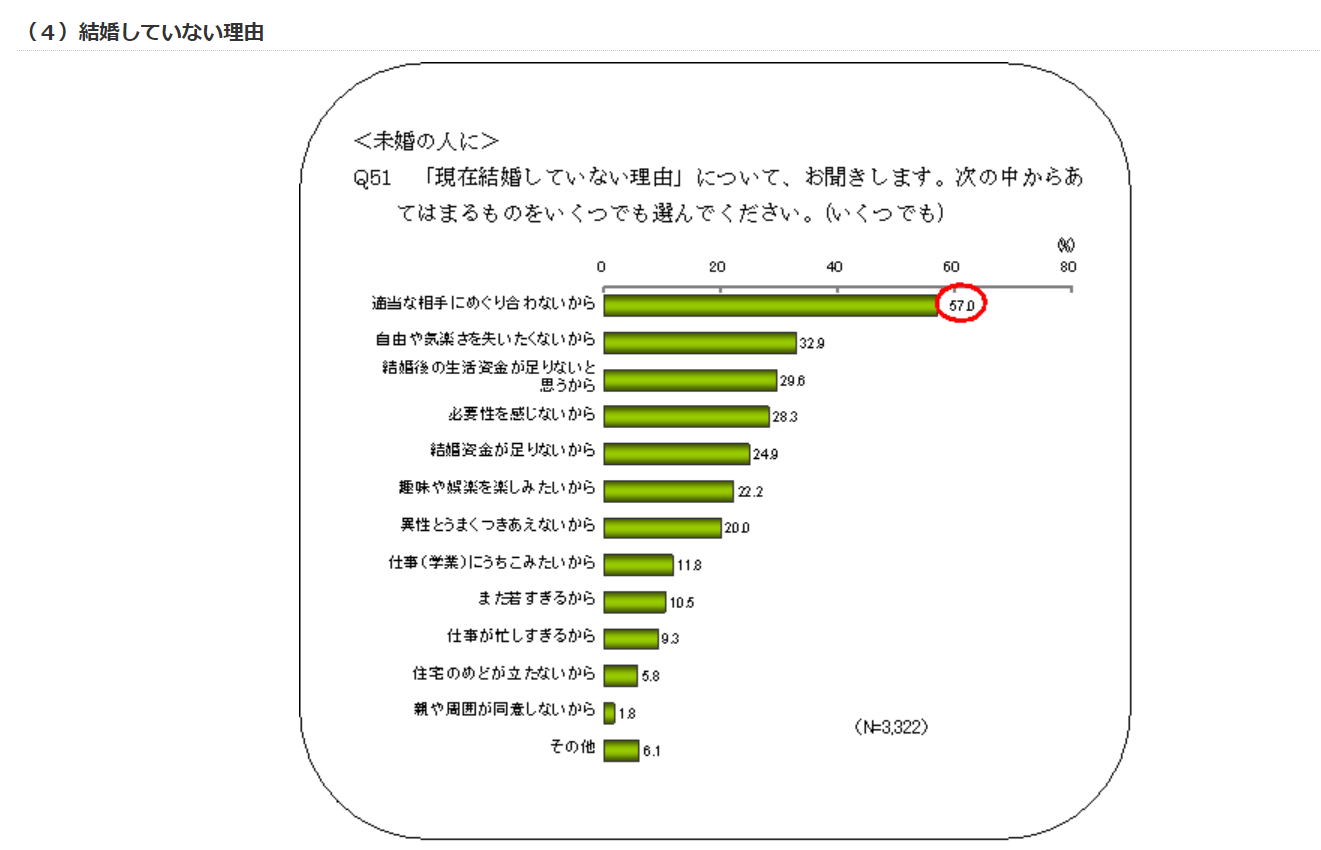 出会いがない