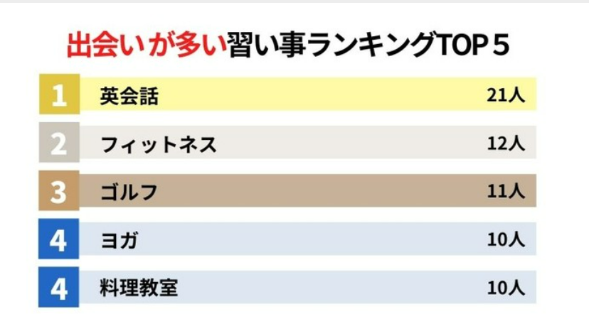 出会いが多い習い事