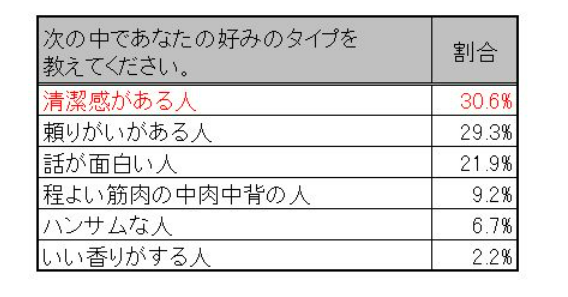 清潔感がある人