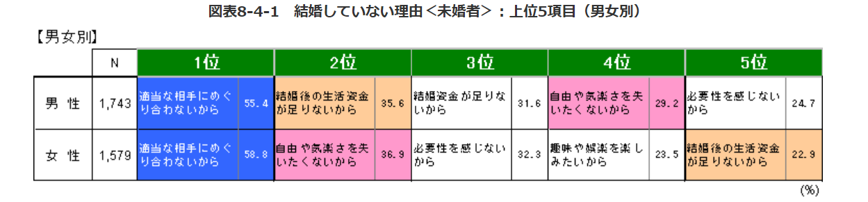 自由を失いたくない