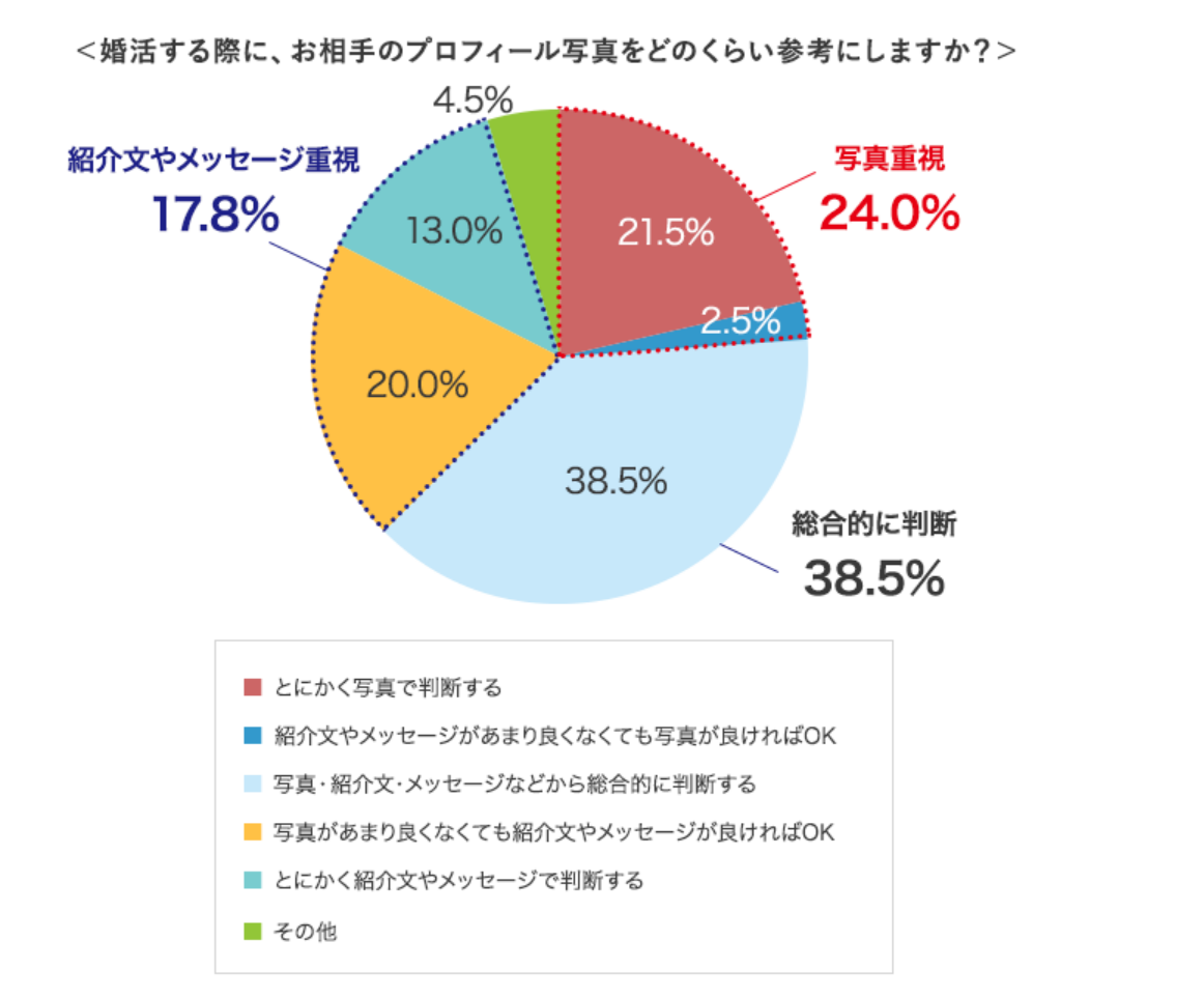 プロフィール