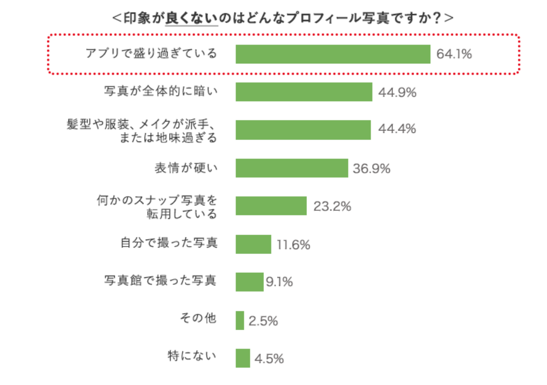 印象が良くない